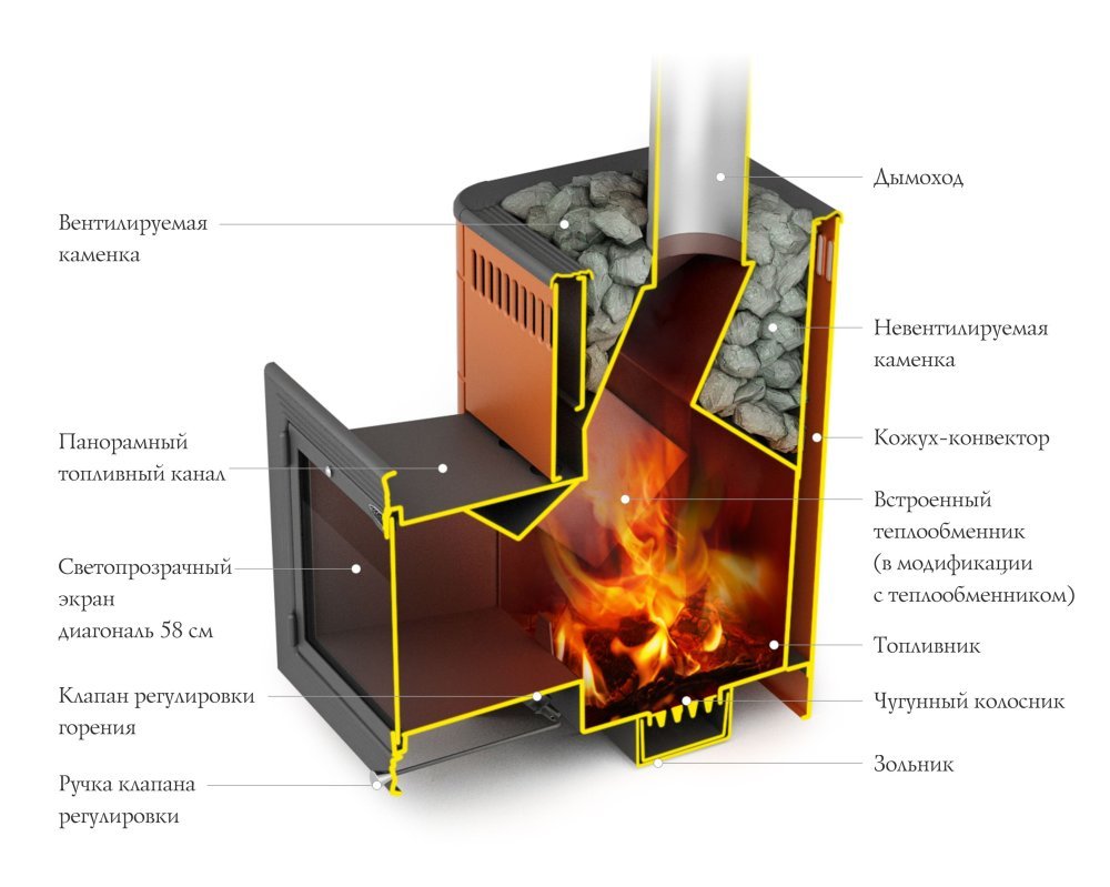 Печь банная Витрувия II Inox БСЭ терракота